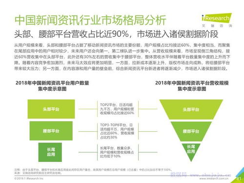 艾瑞咨詢2019年中國(guó)互聯(lián)網(wǎng)發(fā)展前瞻與旅游開發(fā)項(xiàng)目策劃咨詢