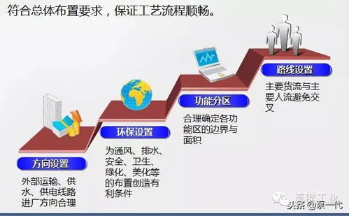 史上最全化工廠項(xiàng)目選址、設(shè)備布置及安全設(shè)計(jì)總結(jié)與旅游開發(fā)項(xiàng)目策劃咨詢