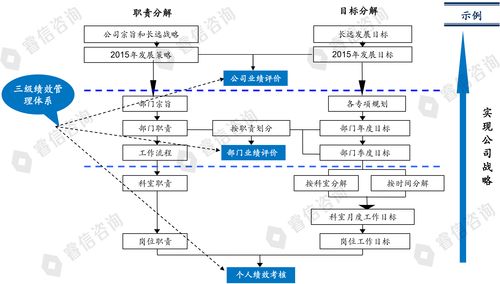 睿信咨詢助力某科技公司人力資源體系升級 以戰(zhàn)略咨詢驅(qū)動創(chuàng)新與效能